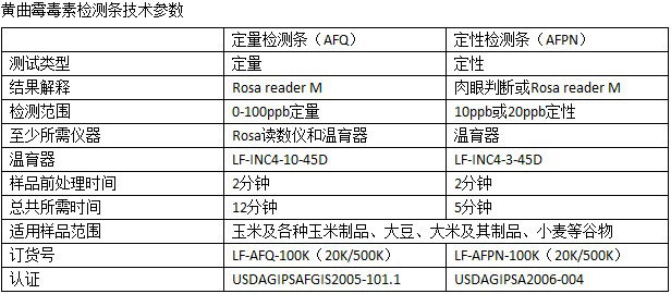 ROSA READER M谷物、饲料中真菌毒素快速检测仪